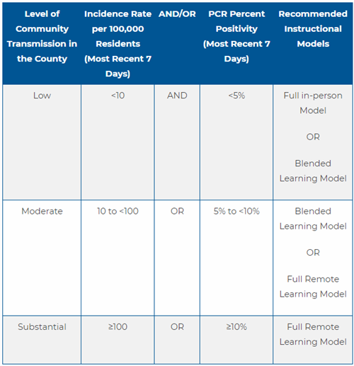 PDE Chart 
